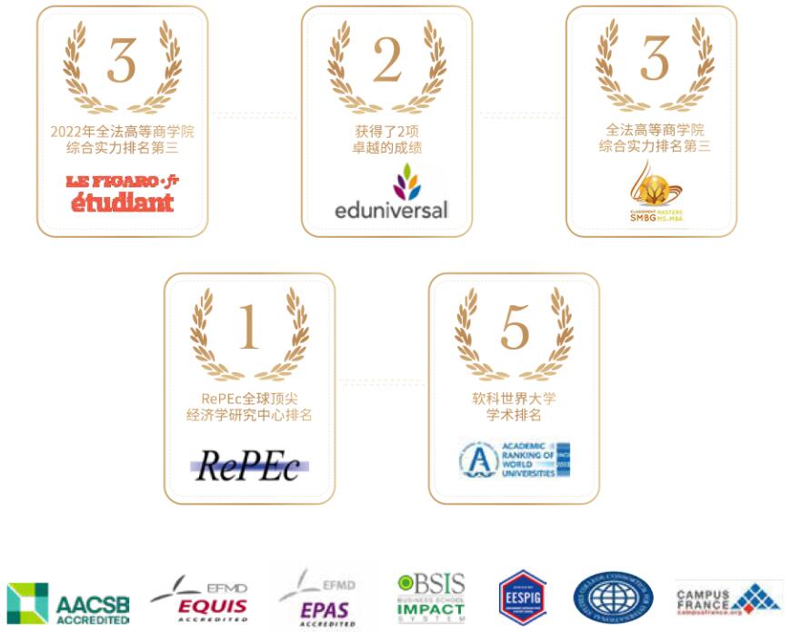 法國IPAG高等商學(xué)院排名與認(rèn)證 法國IPAG高等商學(xué)院排名與認(rèn)證