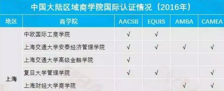 名校與非名校真有這么重要嗎？MBA擇校標準在哪？