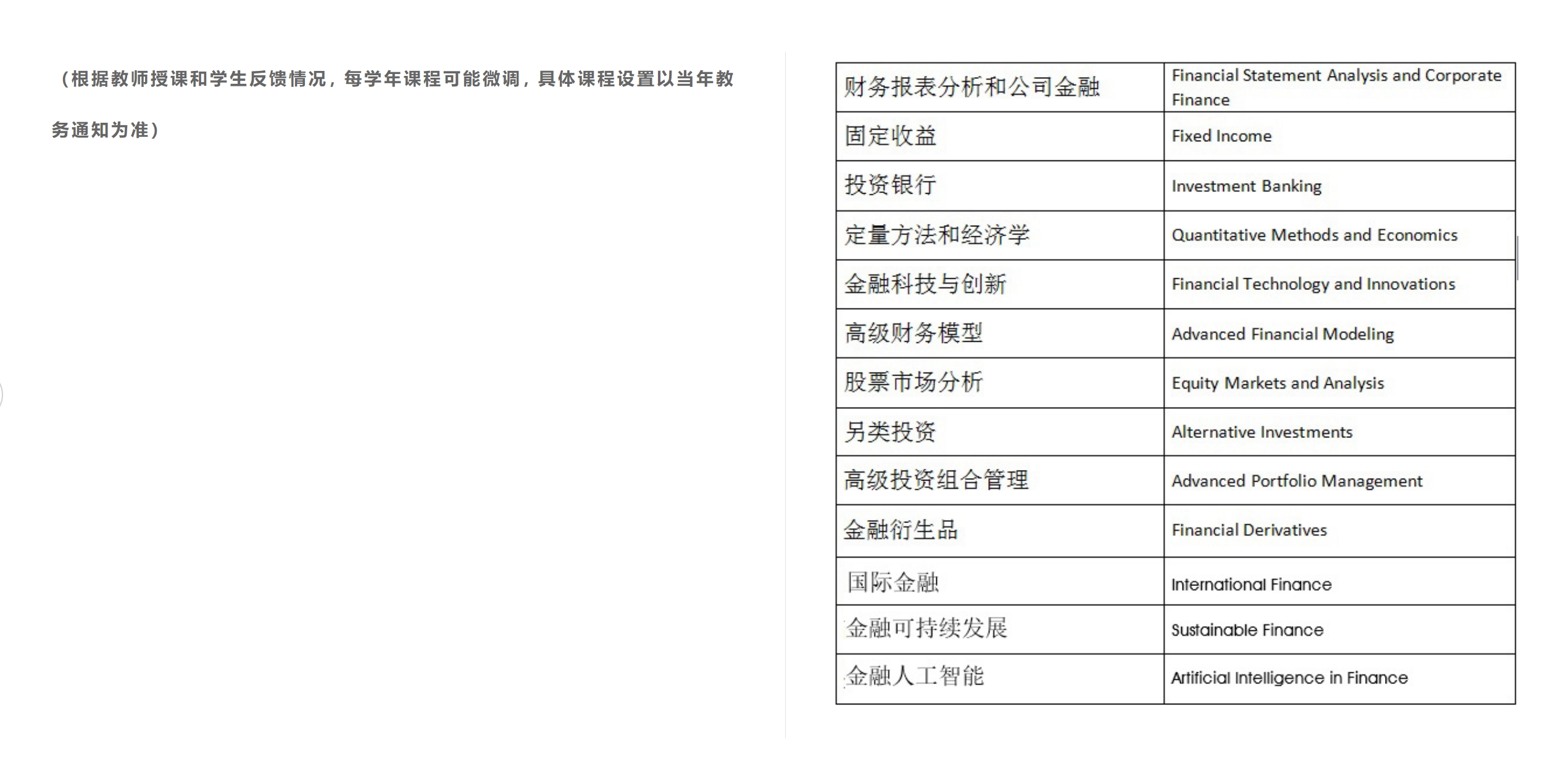 中國人民大學與加拿大女王大學金融碩士（行業高管班）