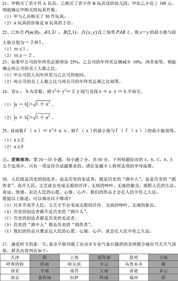 2018年管理類聯考綜合真題 2018年管理類聯考綜合真題