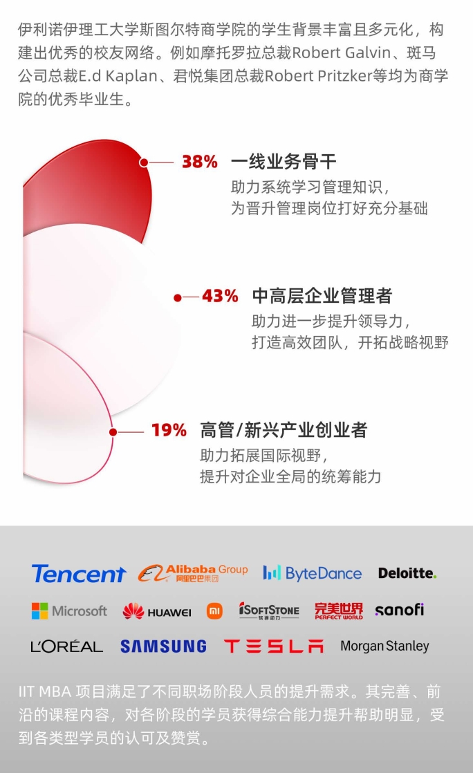 美國伊利諾伊理工大學MBA（線上）