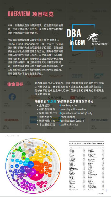 法國雷恩商學(xué)院DBA（全球品牌管理）