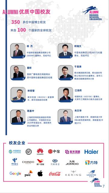 法國雷恩商學院DBA（創新管理）