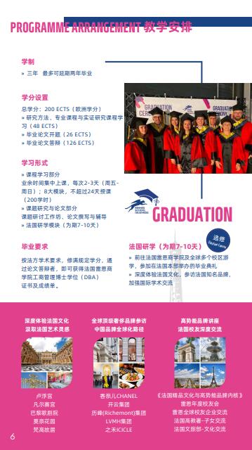 法國雷恩商學院DBA（創新管理）