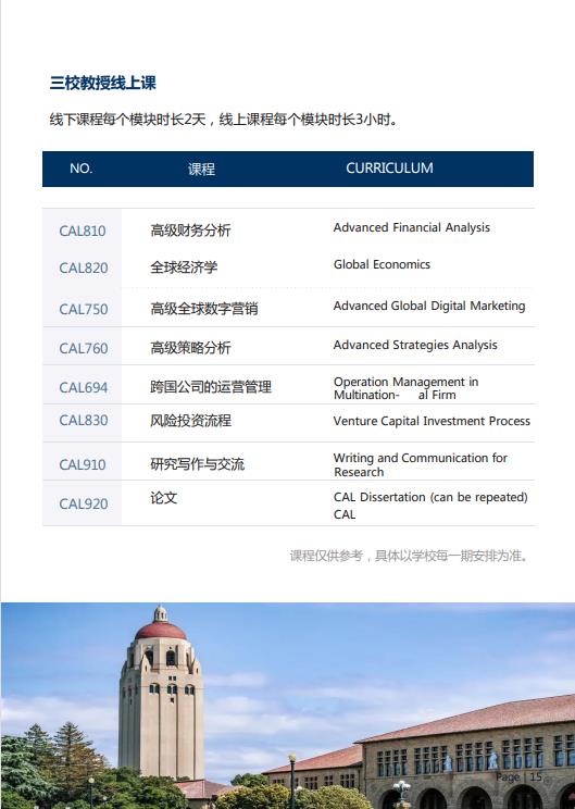 美國斯坦福大學、加州大學伯克利分校、加州州立大學三校博士后研究班
