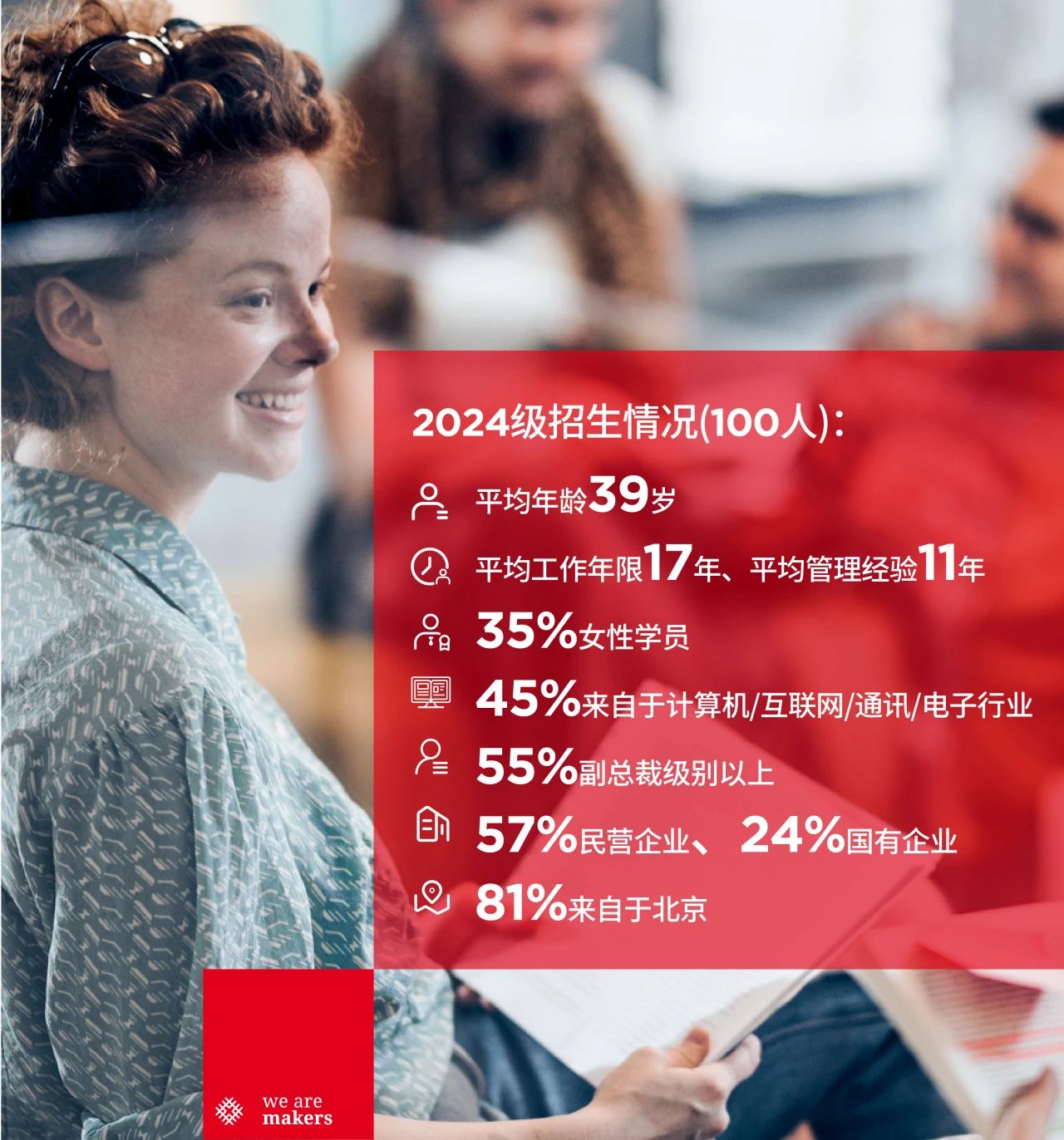 關于北郵-里昂EMBA申請，你需要了解的那些事兒