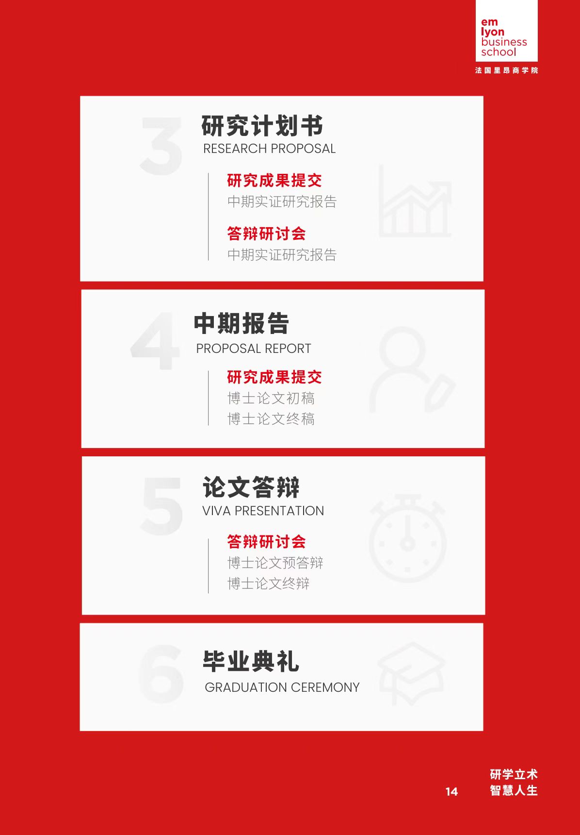 法國里昂商學院 DBA