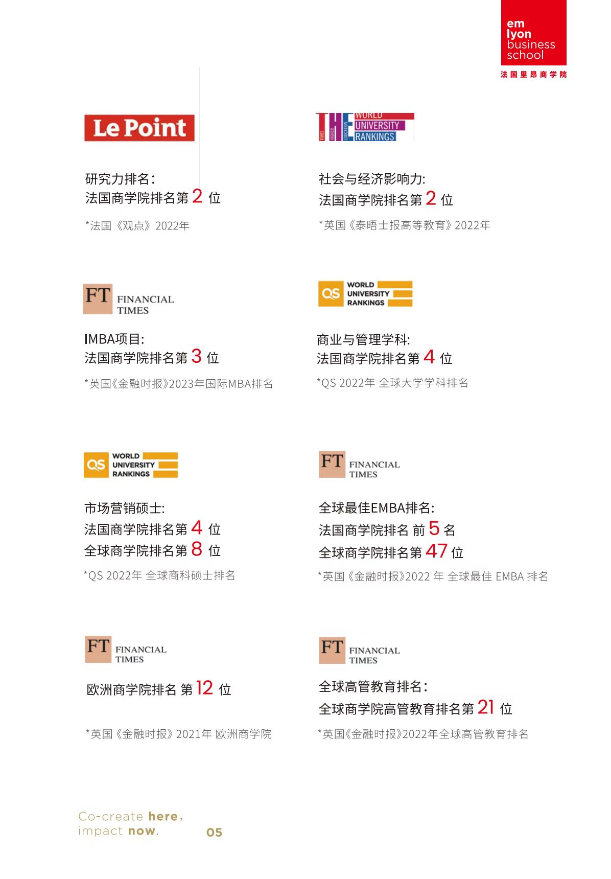 法國里昂商學院 DBA