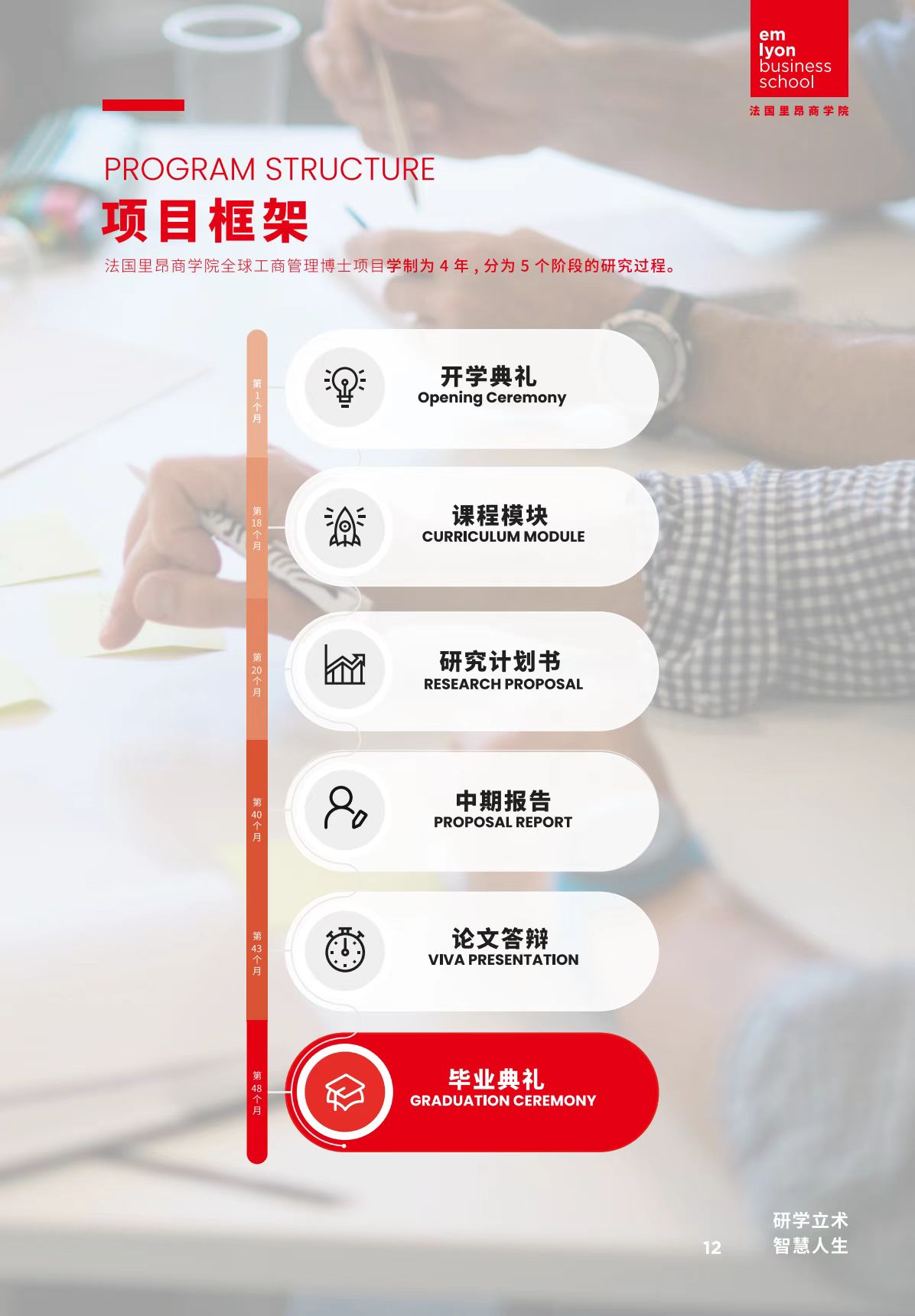 法國里昂商學院 DBA