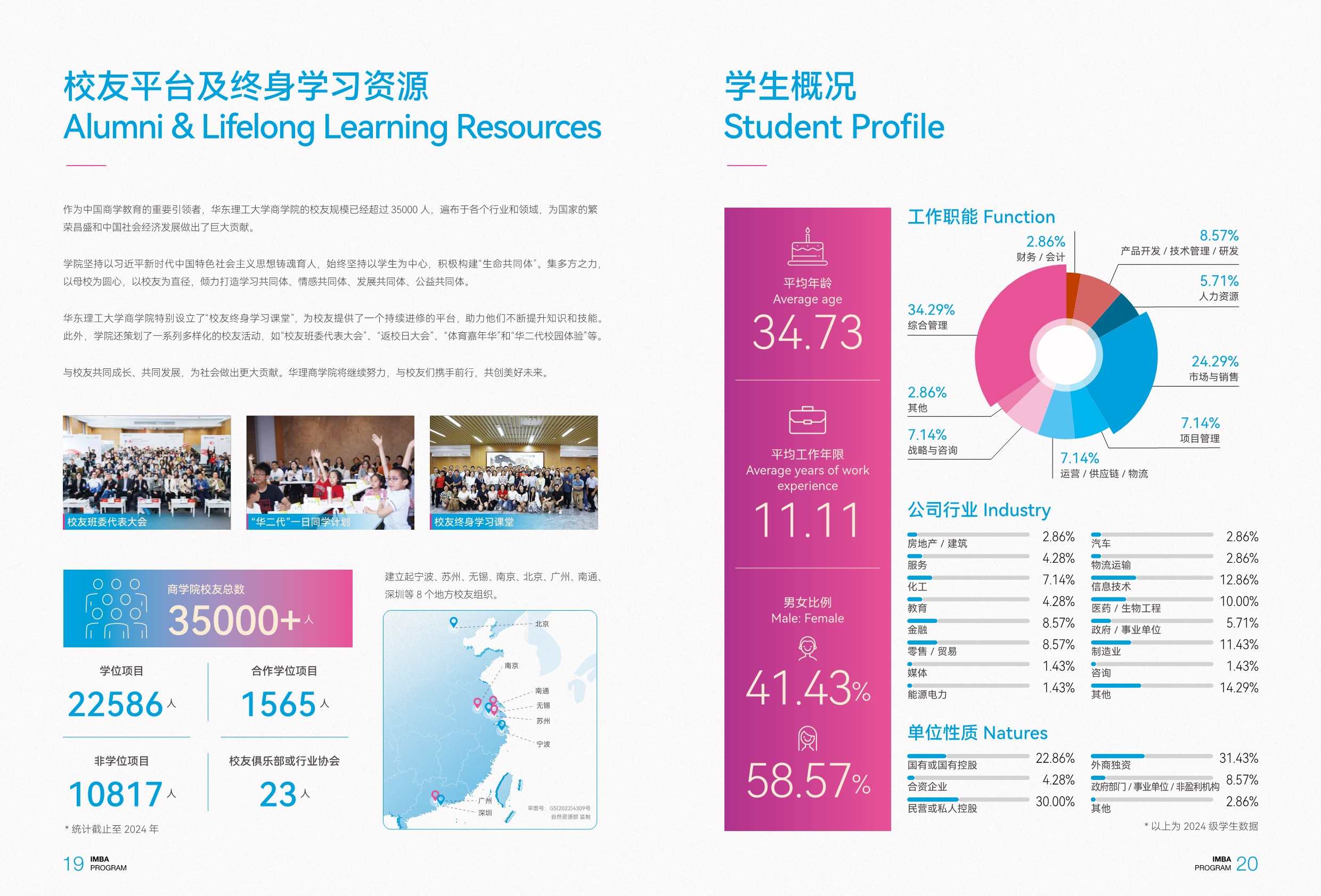 華東理工大學中澳MBA