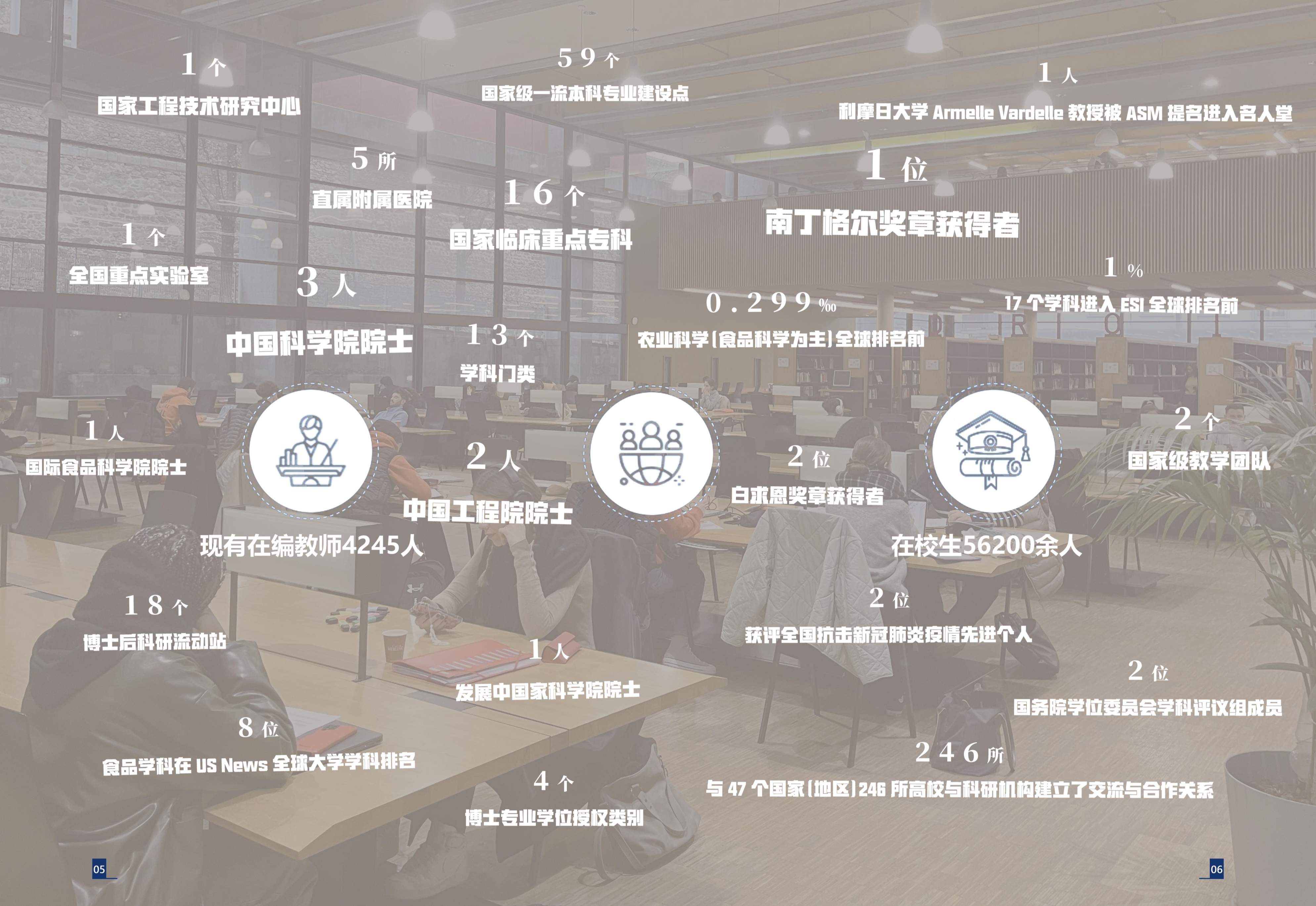 南昌大學-法國利摩日大學DHM健康管理博士