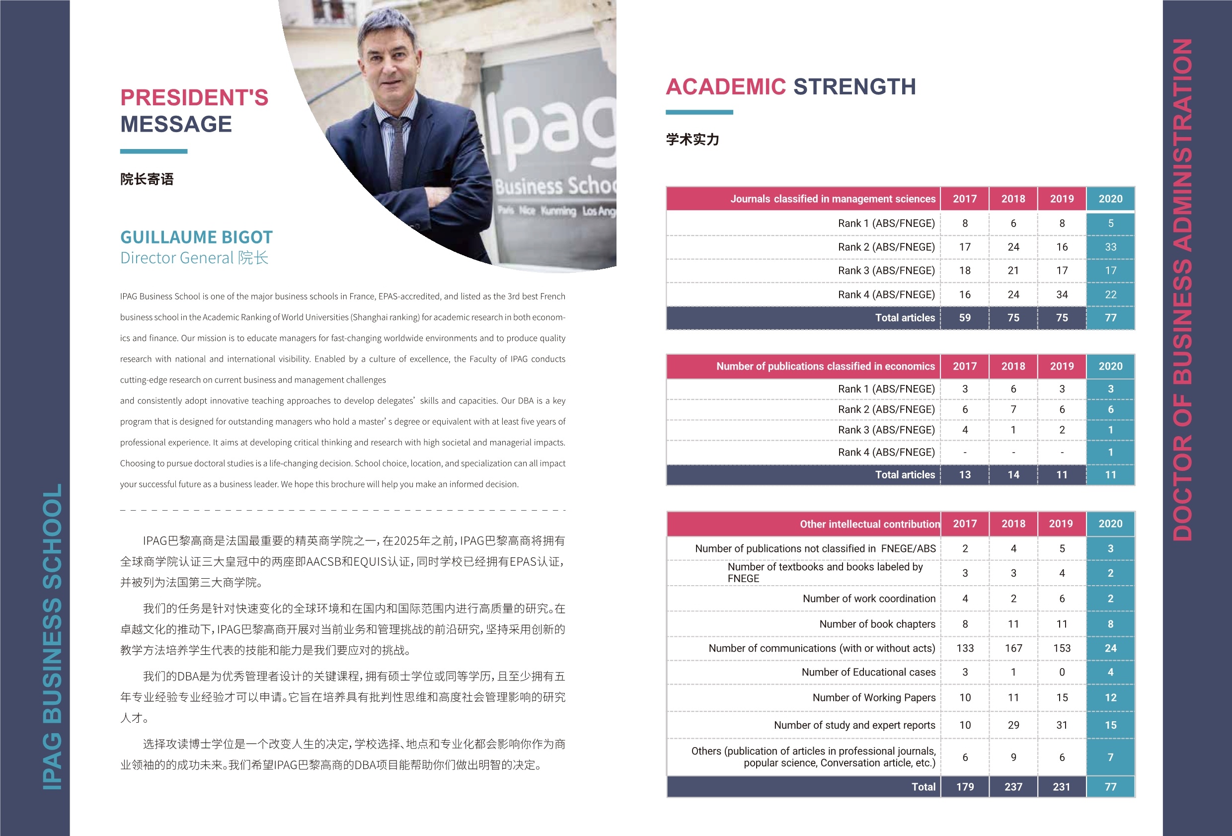 IPAG巴黎高等商學(xué)院DBA 