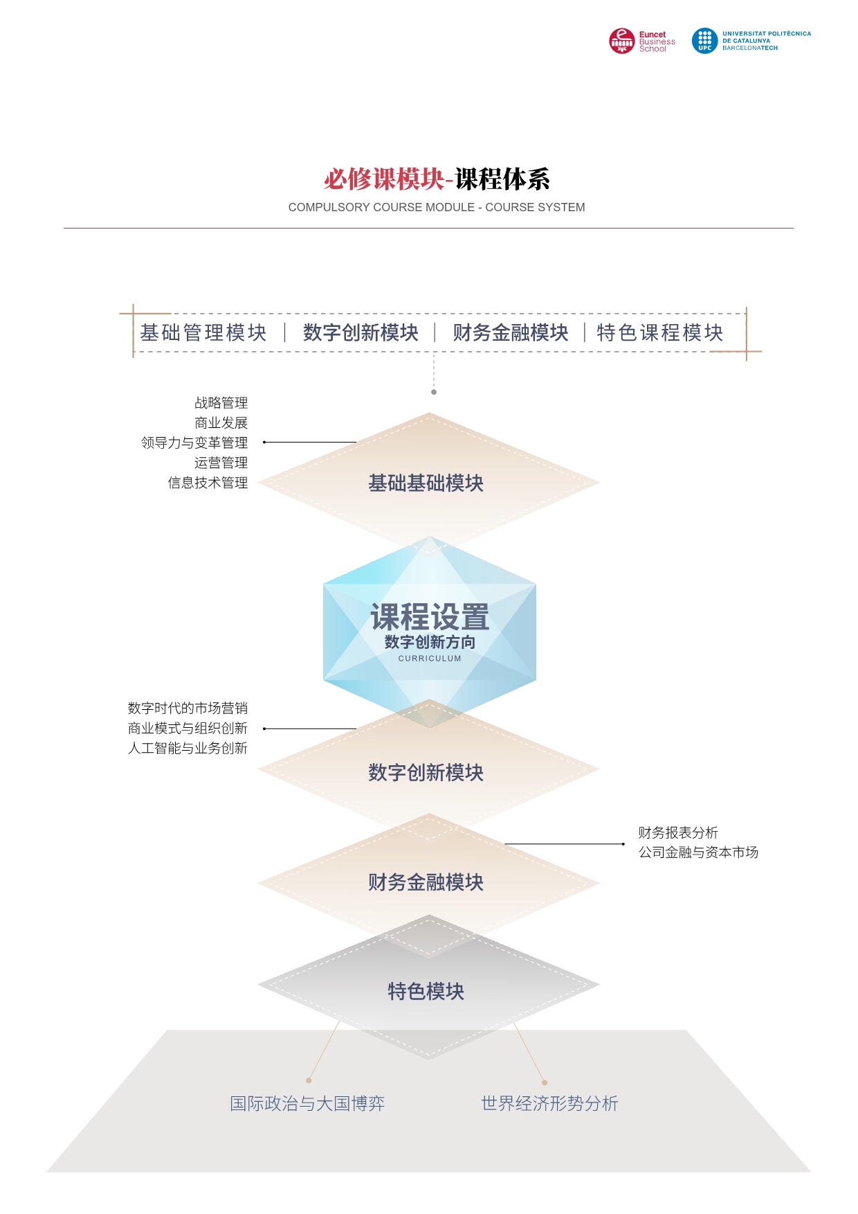 西班牙加泰理工大學EMBA
