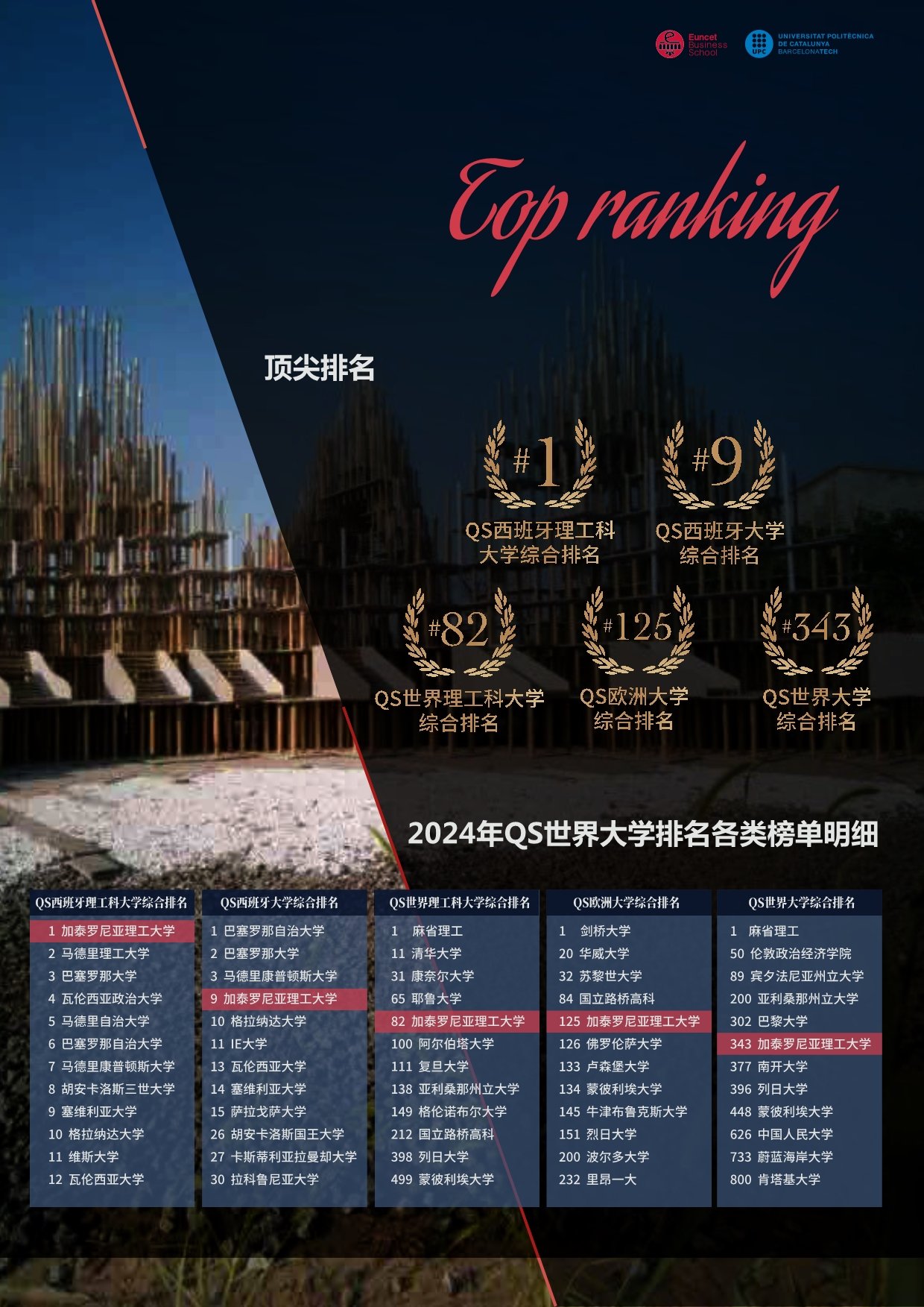 西班牙加泰理工大學EMBA