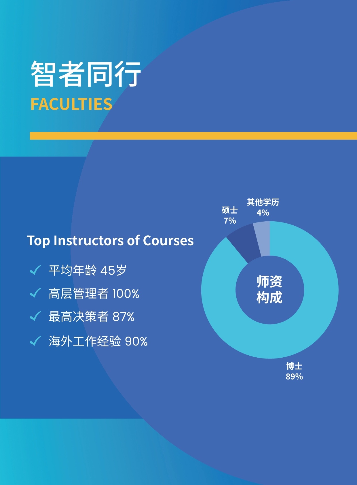 沈陽農業大學與匈牙利賽格德大學 農村發展碩士