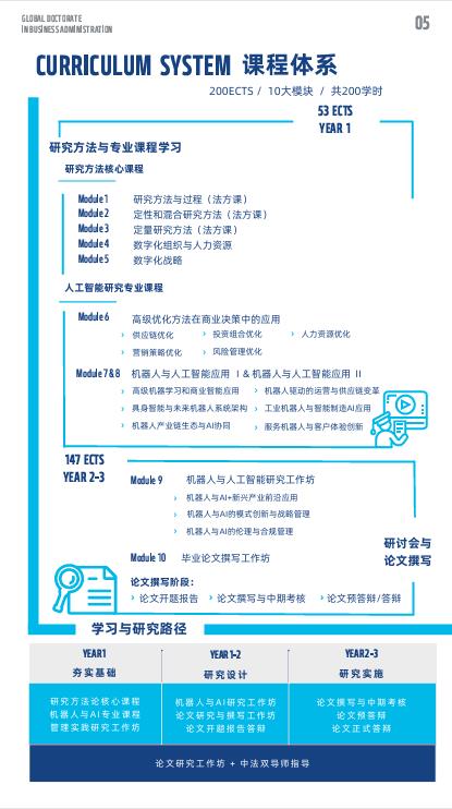 法國雷恩商學院機器人與人工智能方向DBA