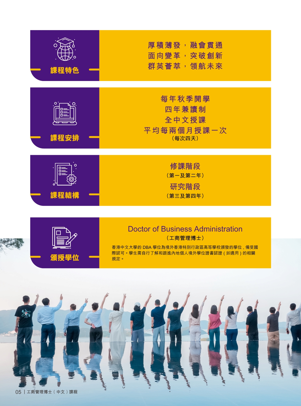 香港中文大學 DBA